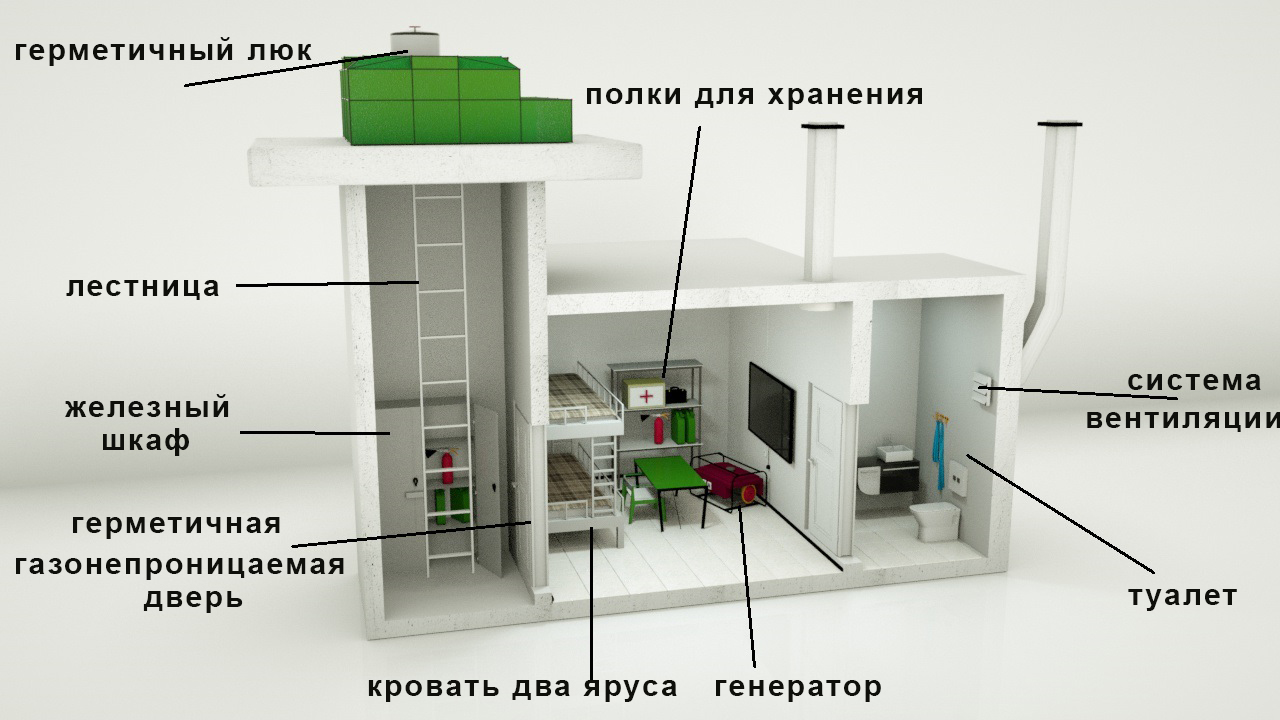 сейфовая комната, подземный бункер, подземный гараж